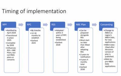 Resource Management Reform – Where is it at?